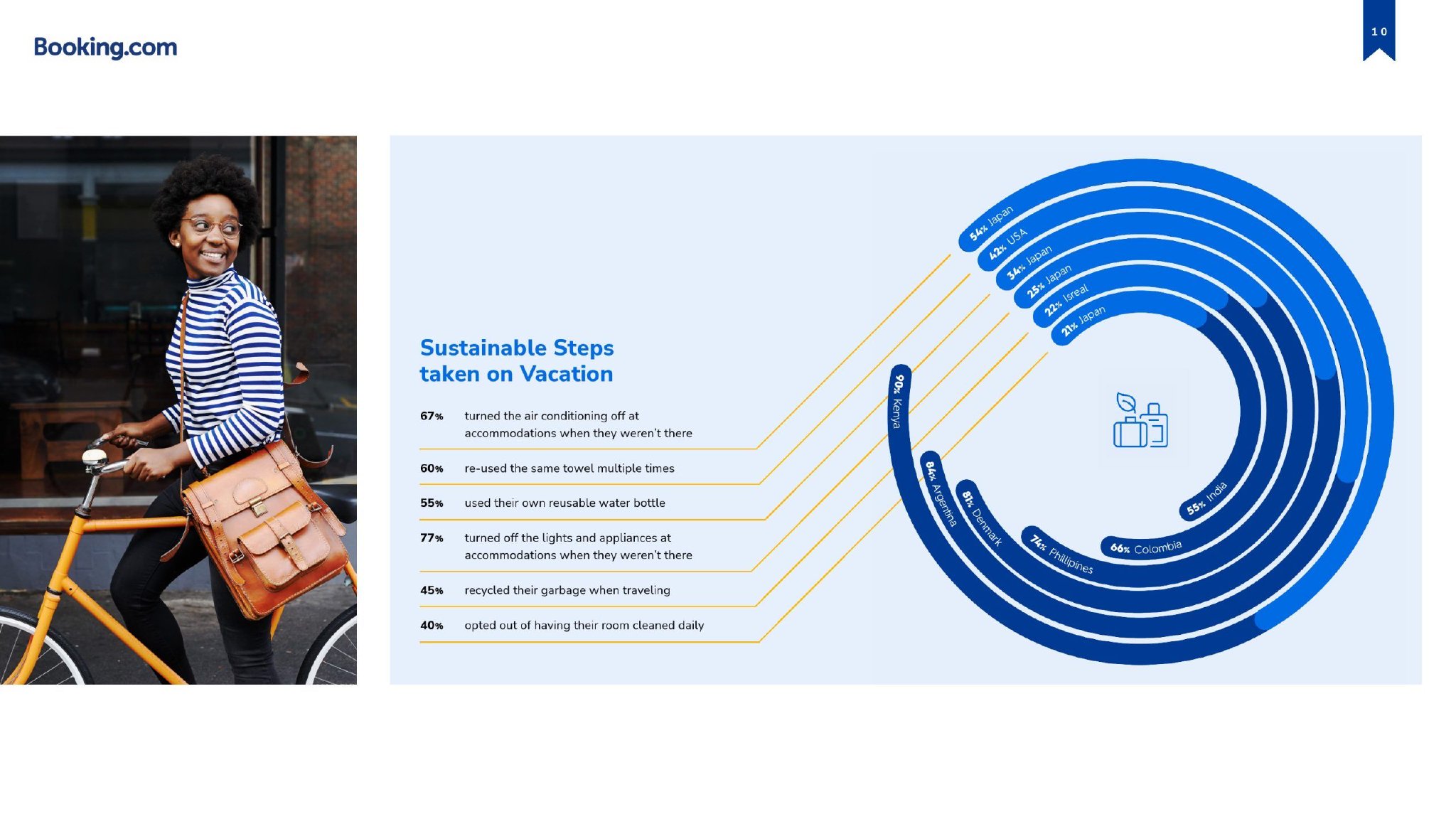 Booking：2023年可持续性旅游报告