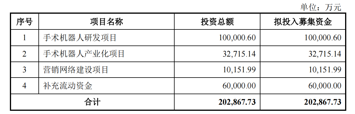 思哲睿发行估值约81.16亿元，研发人员占员工总数52%