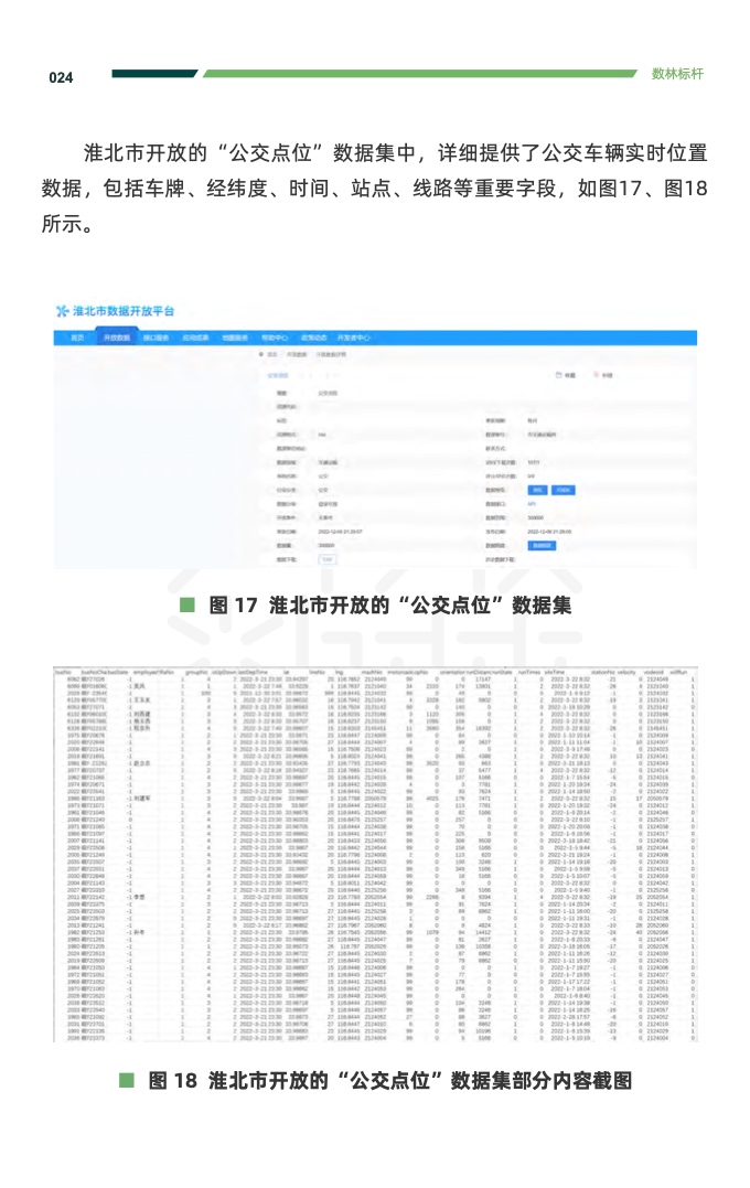 复旦DMG：2023交通运输公共数据开放利用报告