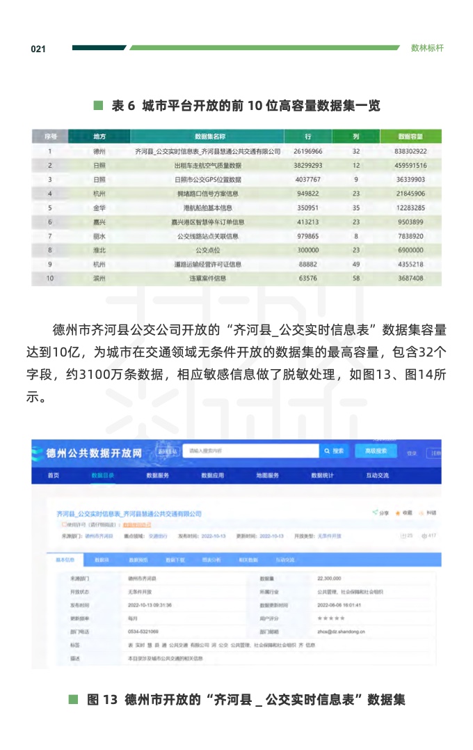 复旦DMG：2023交通运输公共数据开放利用报告