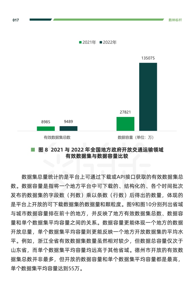 复旦DMG：2023交通运输公共数据开放利用报告