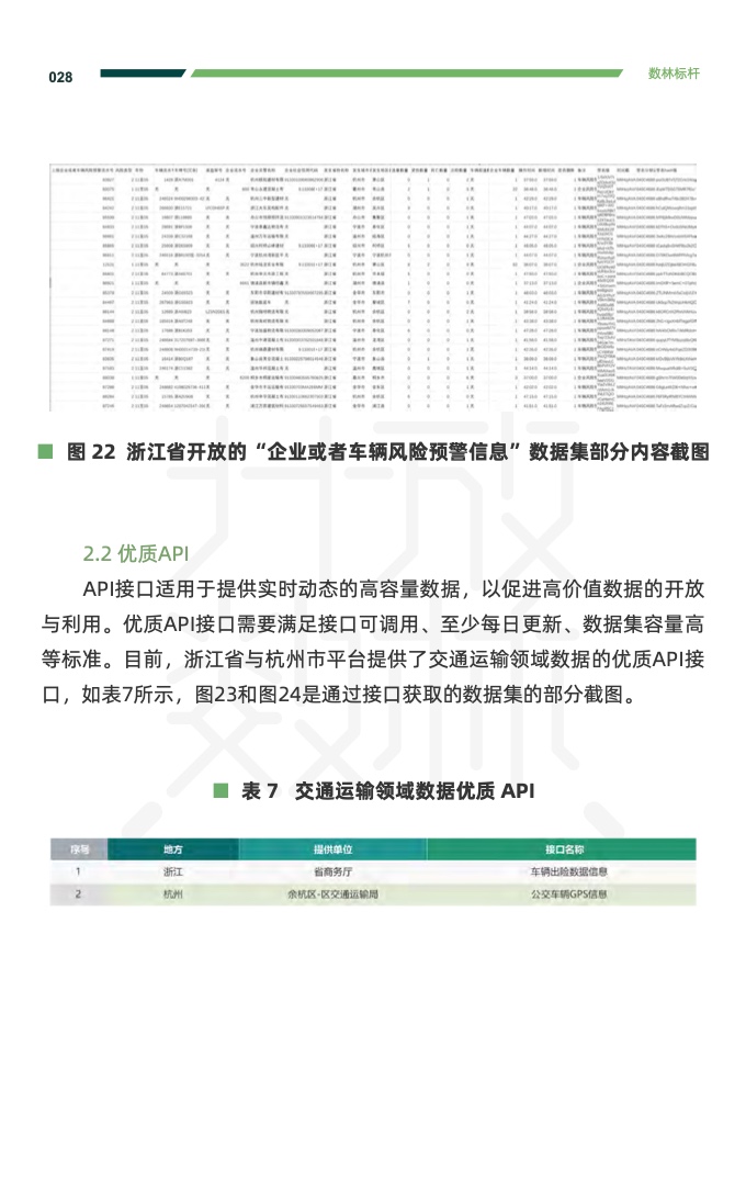 复旦DMG：2023交通运输公共数据开放利用报告