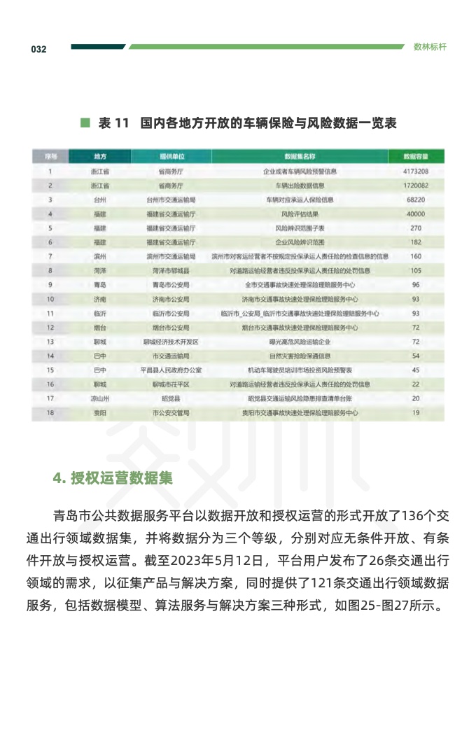 复旦DMG：2023交通运输公共数据开放利用报告