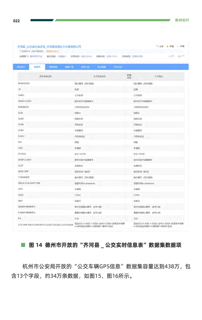 复旦DMG：2023交通运输公共数据开放利用报告