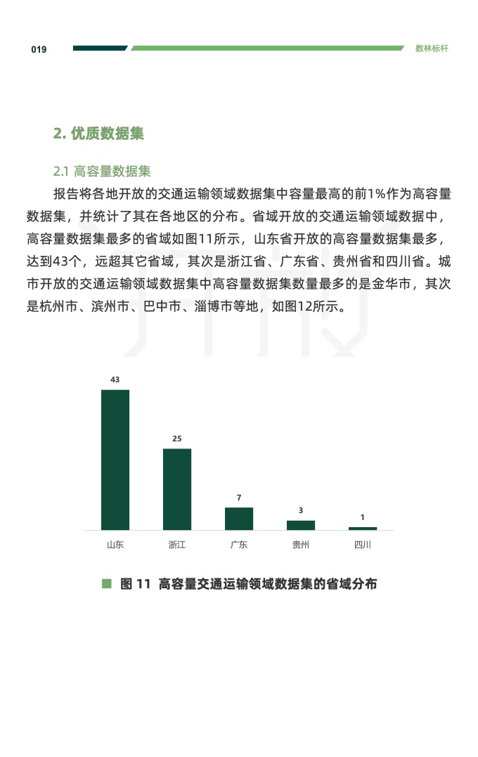 复旦DMG：2023交通运输公共数据开放利用报告
