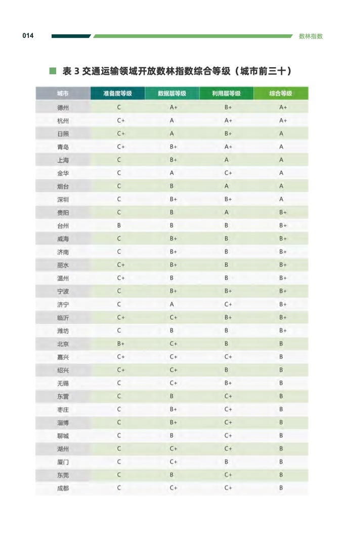 复旦DMG：2023交通运输公共数据开放利用报告