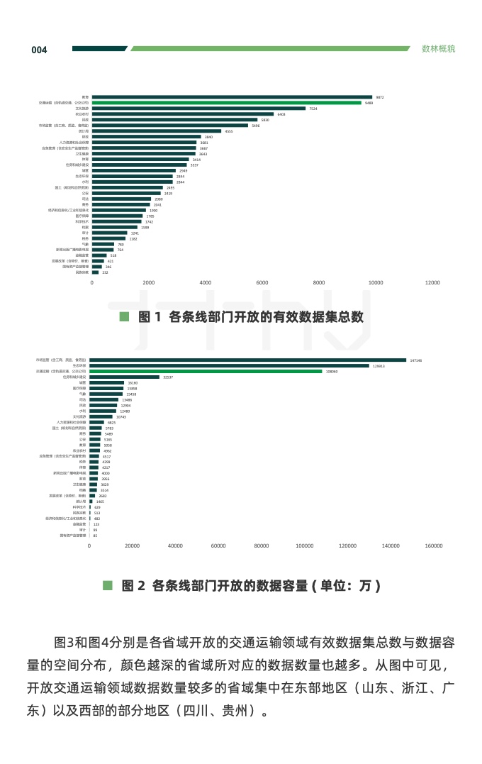 复旦DMG：2023交通运输公共数据开放利用报告