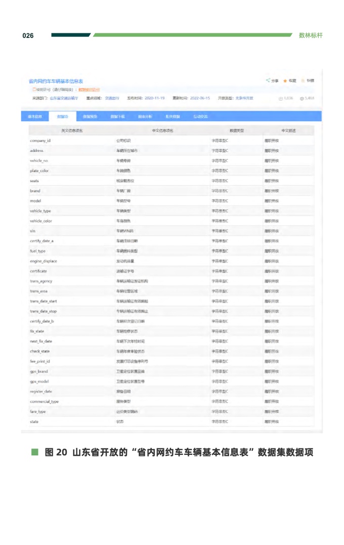 复旦DMG：2023交通运输公共数据开放利用报告