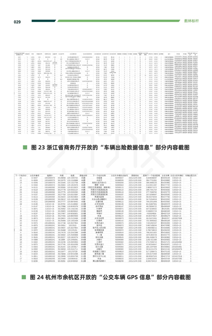 复旦DMG：2023交通运输公共数据开放利用报告