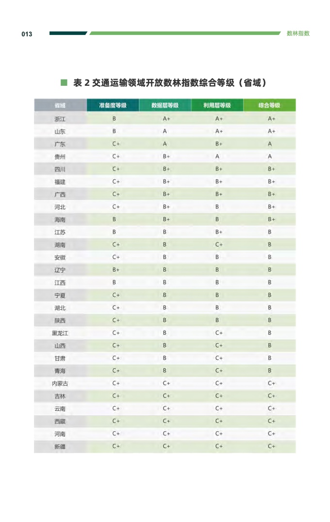 复旦DMG：2023交通运输公共数据开放利用报告