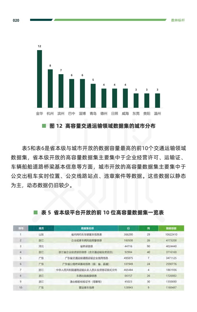 复旦DMG：2023交通运输公共数据开放利用报告