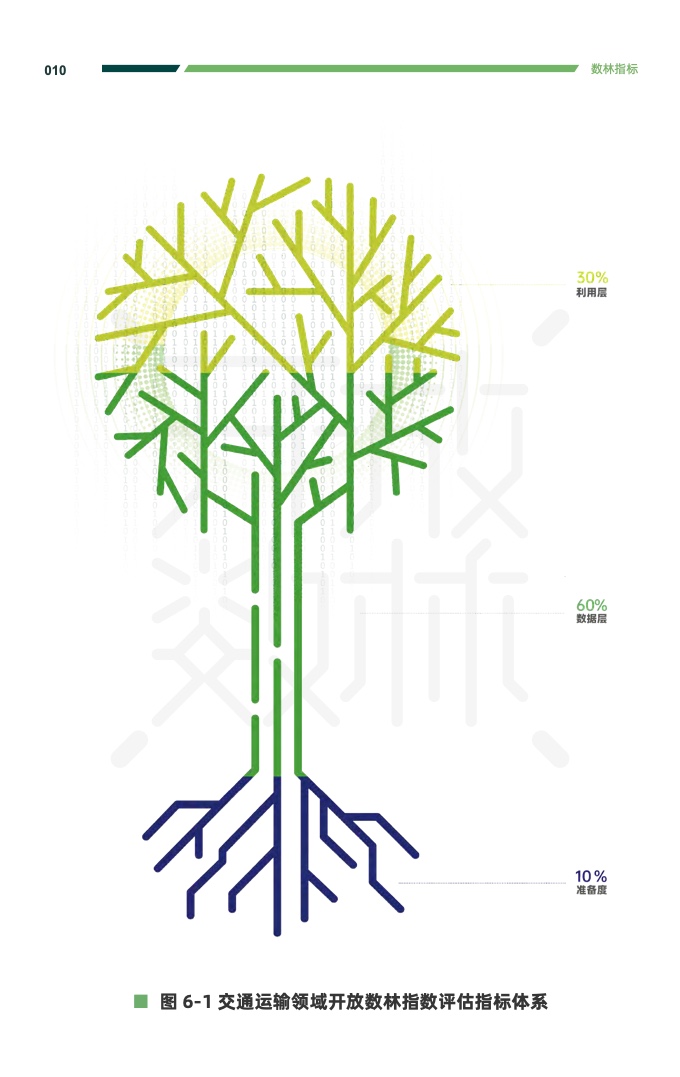 复旦DMG：2023交通运输公共数据开放利用报告