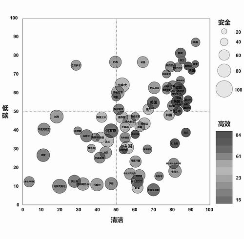 《蓝皮书》问世   “导航”现代能源体系建设