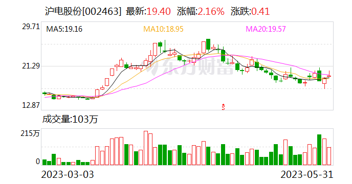 沪电股份：接受东北证券股份有限公司等机构调研