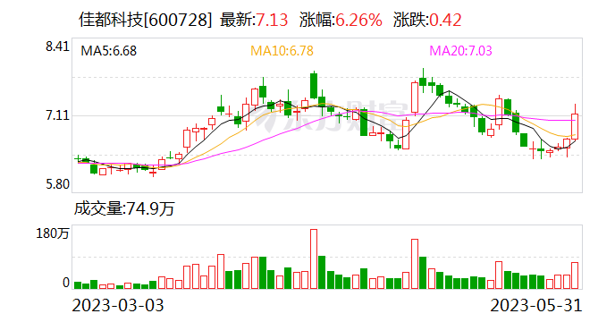 佳都科技：正在开展交通领域的行业AI大模型产品研发