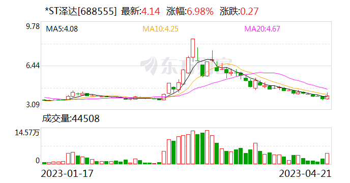 突发利空！5倍大牛股：继续减持！欺诈发行 2家科创板公司强制退市！