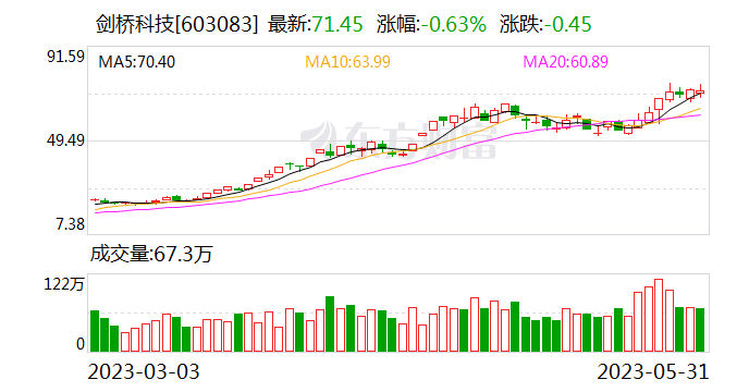 突发利空！5倍大牛股：继续减持！欺诈发行 2家科创板公司强制退市！
