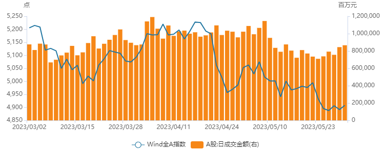 黎明前的黑夜最难熬 基金投资该坚守还是离开?