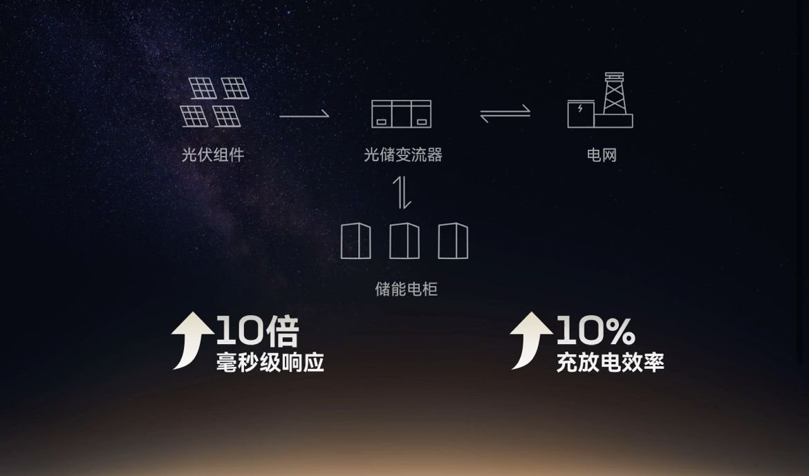 马斯克来了，和宁德时代董事长曾毓群见面？他们会商谈什么？