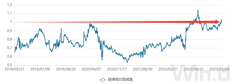 黎明前的黑夜最难熬 基金投资该坚守还是离开?