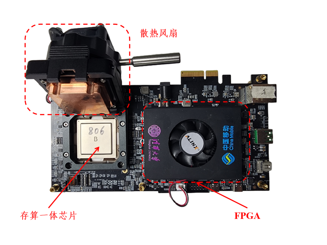中国移动研究院完成业界首次忆阻器存算一体芯片的端到端技术验证