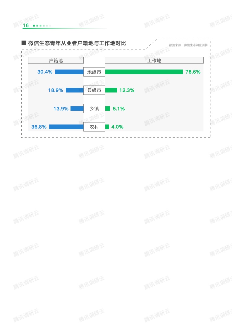 劳科院课题组：2023数字生态青年就业创业发展报告