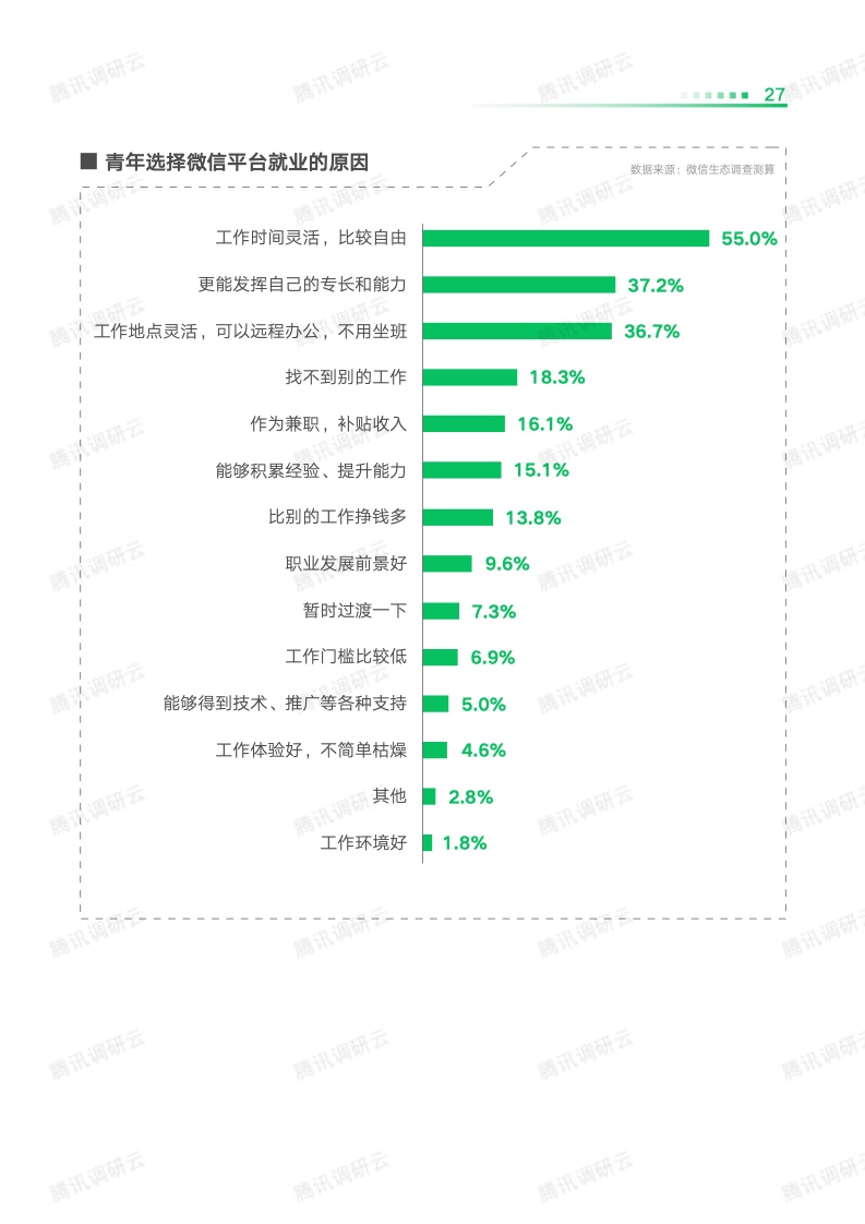 劳科院课题组：2023数字生态青年就业创业发展报告