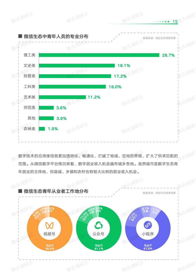 劳科院课题组：2023数字生态青年就业创业发展报告