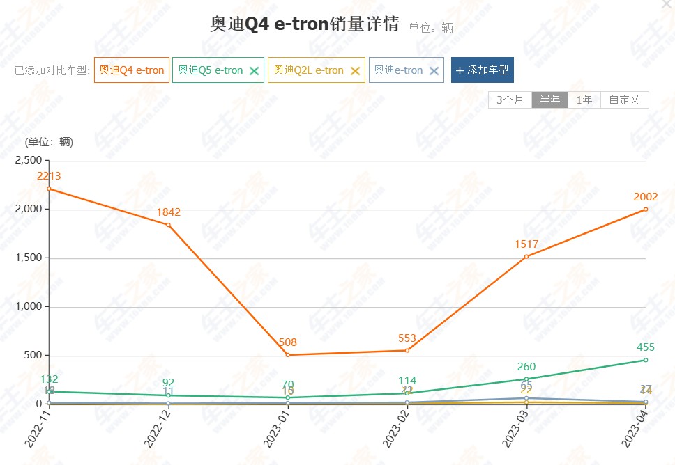 奔驰们的新能源困境：降价出售不是长久之计