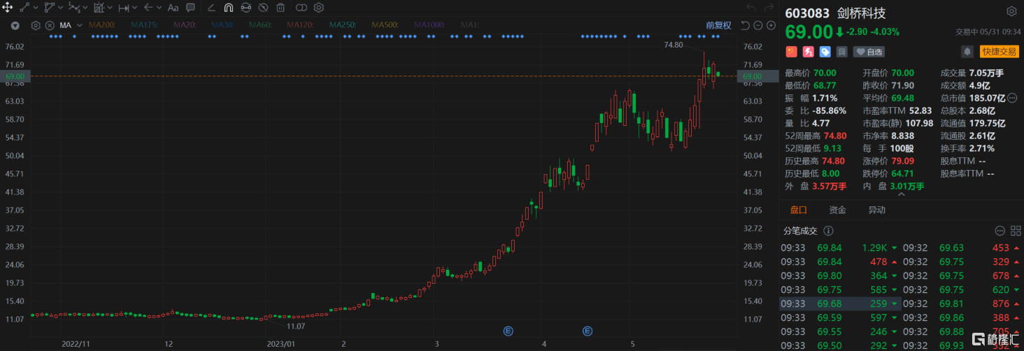 天富線路測速_天富注冊網址_天富開號
