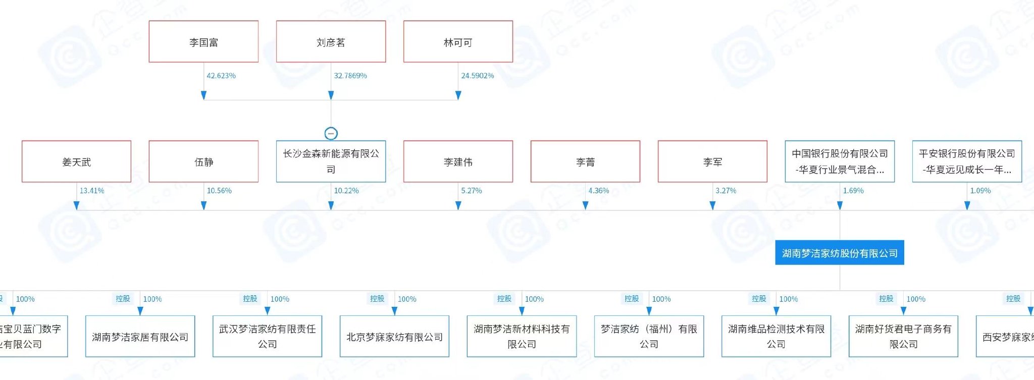 8项议案7项被否，家纺巨头“内斗”恶化！昔日盟友反目成仇，去年巨亏4亿