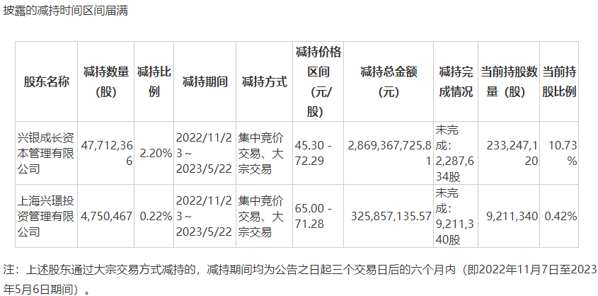 注:来自天合光能的公告