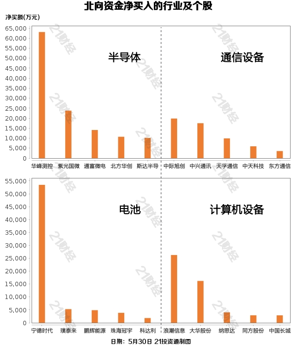 北向资金昨日净买入6.49亿元，净卖出贵州茅台超9亿元（名单）