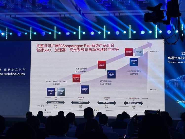 对话高通：打造一辆数字版的“劳斯莱斯”