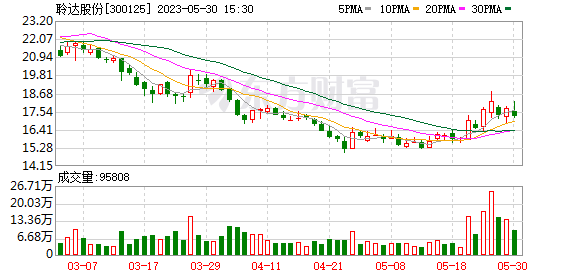 连亏3年！45亿市值A股却要91亿投光伏！啥情况？