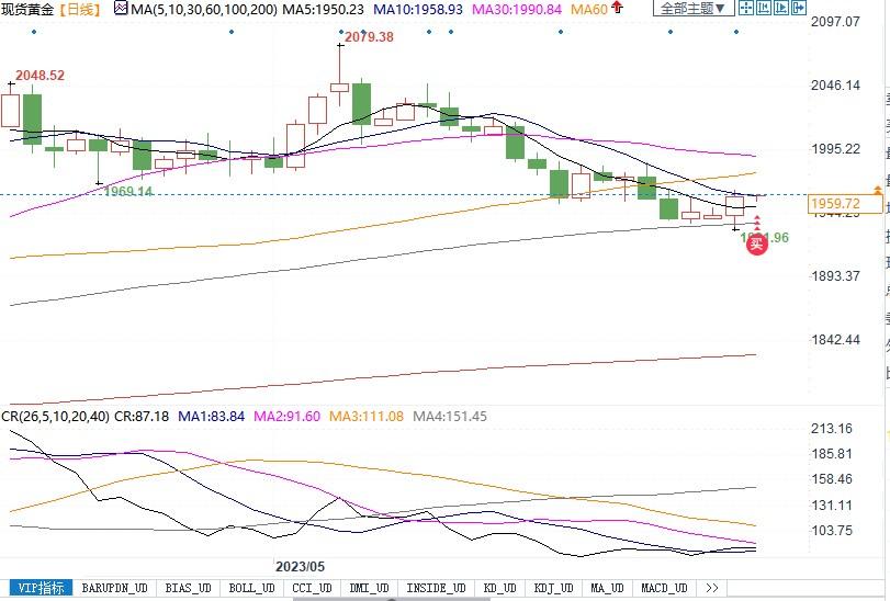债务上限法案获众议院规则委员会通过，等待全体投票！