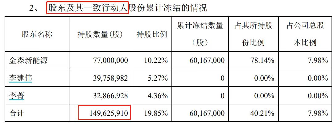 8项议案7项被否，家纺巨头“内斗”恶化！昔日盟友反目成仇，去年巨亏4亿