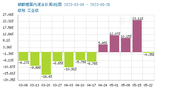 碳酸锂今日价格10月 6411-22d25aff870c05ccee219b91641e4e4e.png