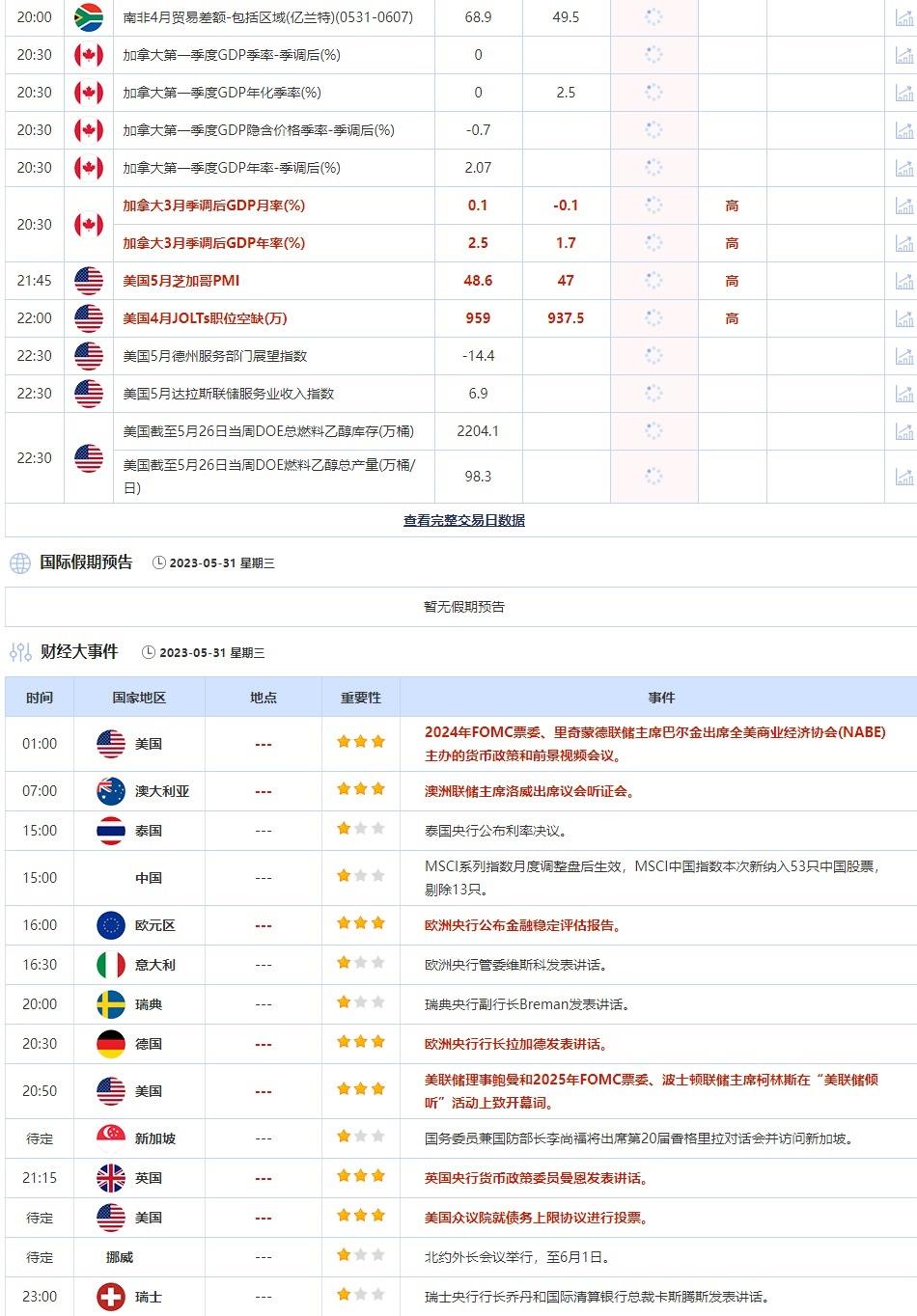 5月31日重点数据和大事件前瞻