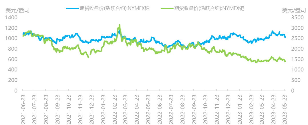 资料来源：Wind，国泰君安期货研究