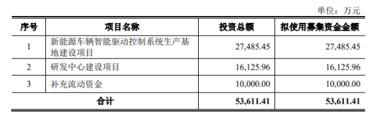 嘉晨智能的保荐机构(主承销商)为国元证券股份有限公司,保荐代表人为于晓丹、郭晋平。