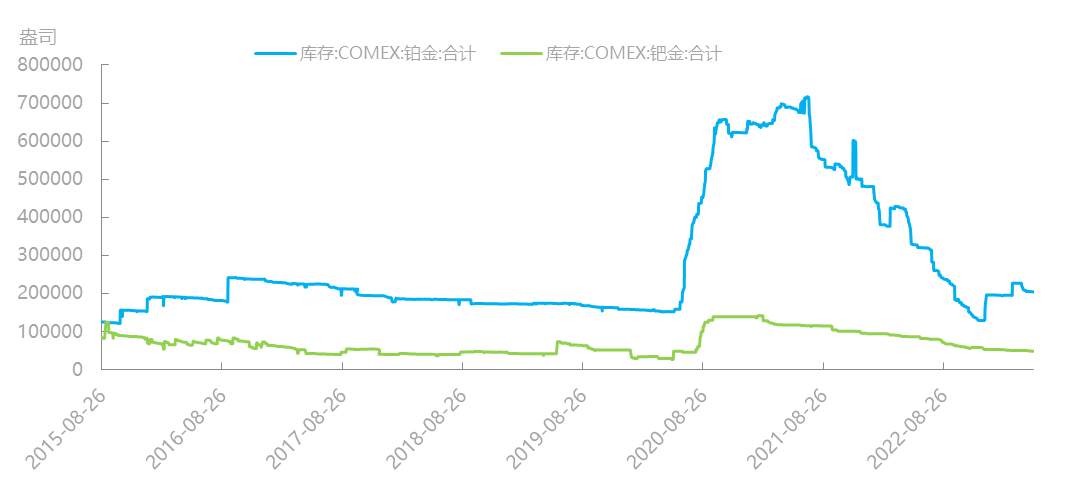 资料来源：同花顺iFind，国泰君安期货研究