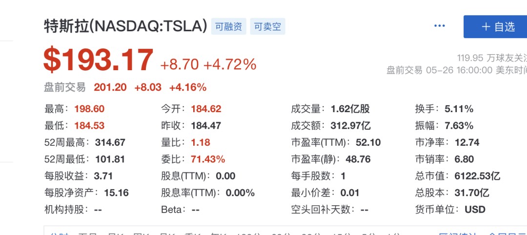 马斯克需要中国