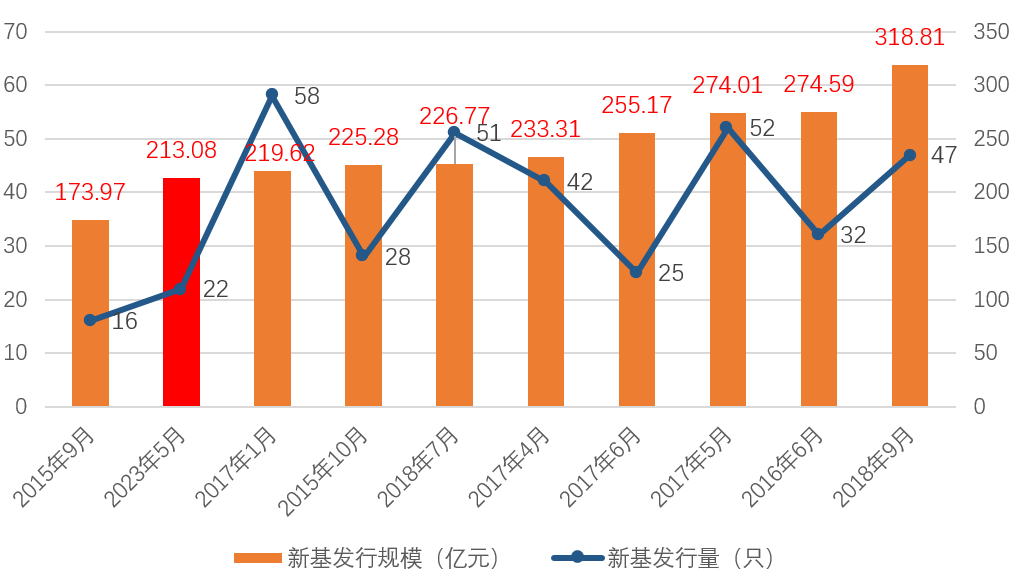 黎明前的黑夜最难熬 基金投资该坚守还是离开?