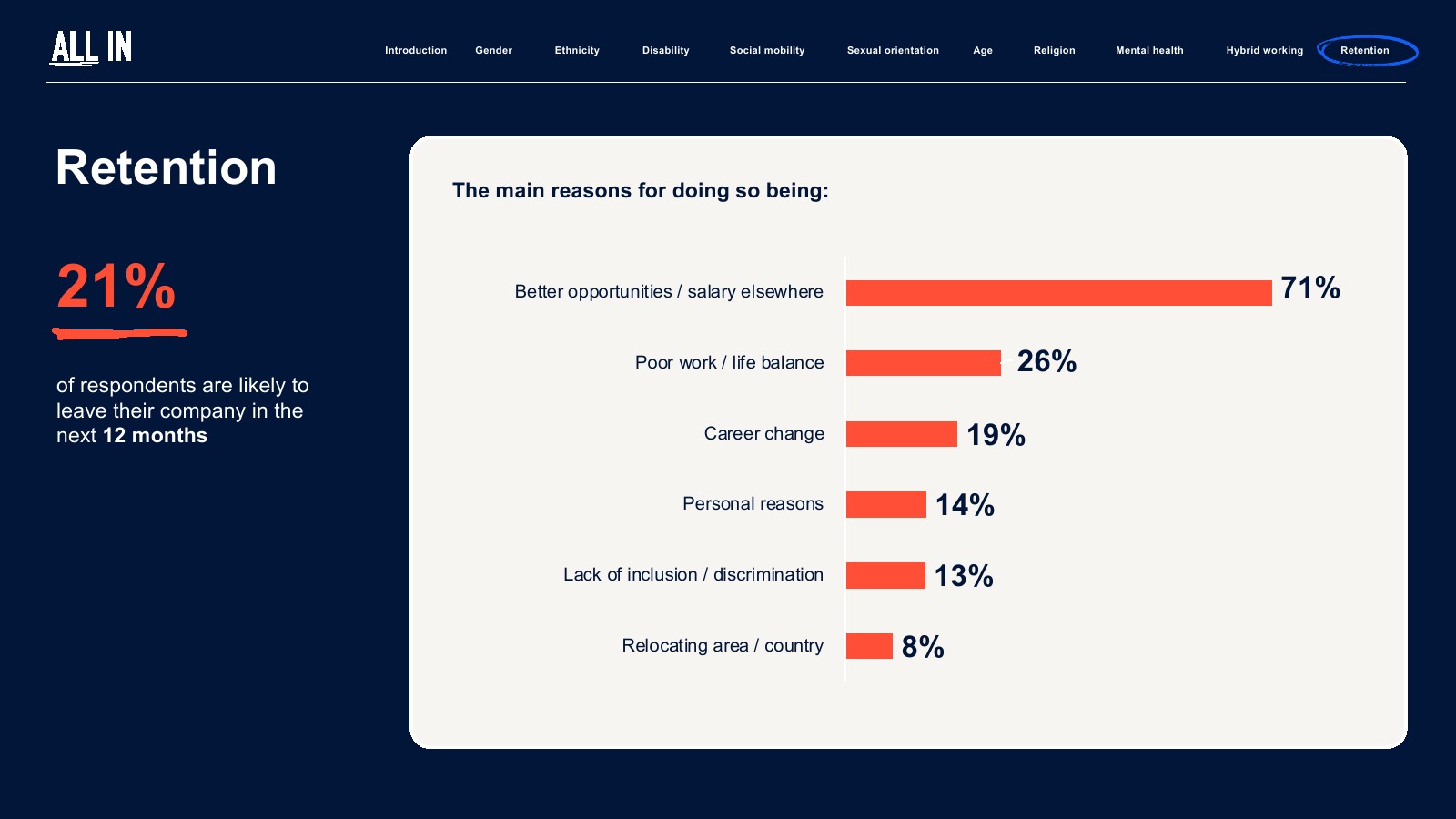 IPA:2023年英国广告业普查报告