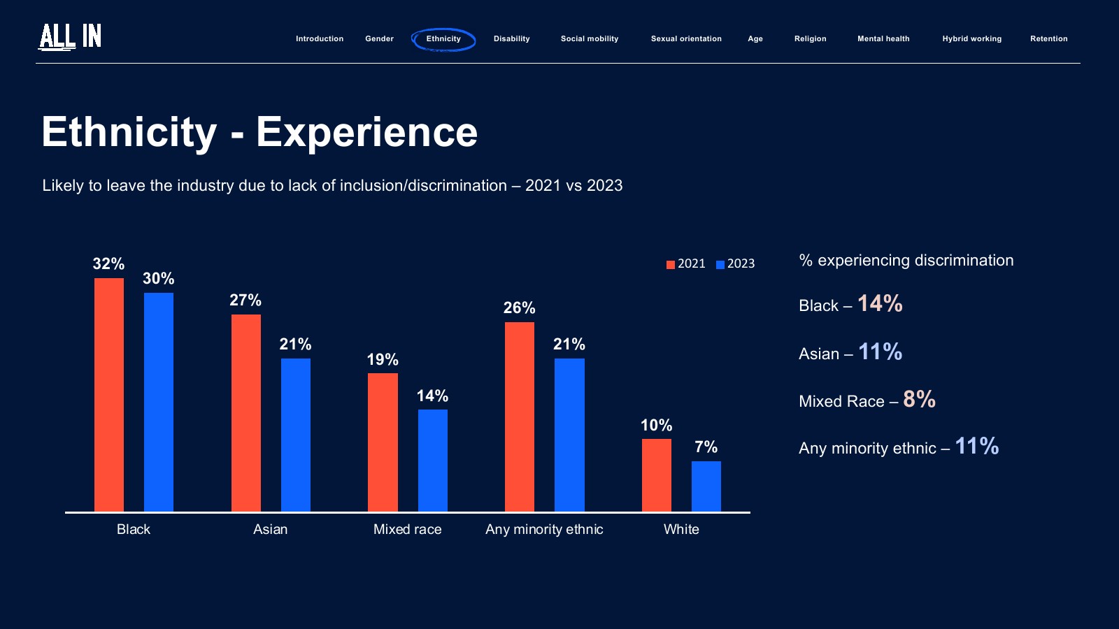 IPA:2023年英国广告业普查报告