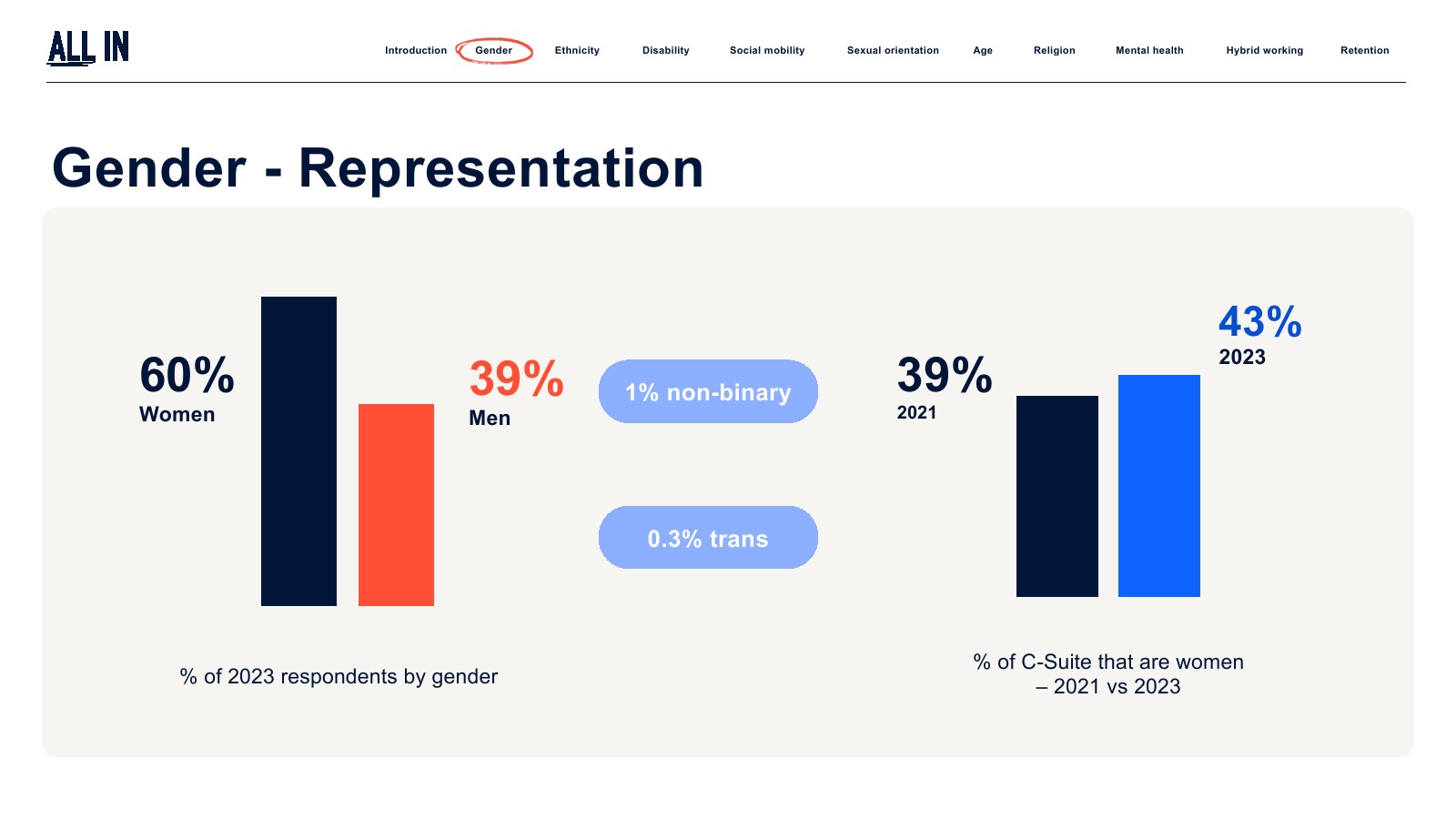IPA:2023年英国广告业普查报告