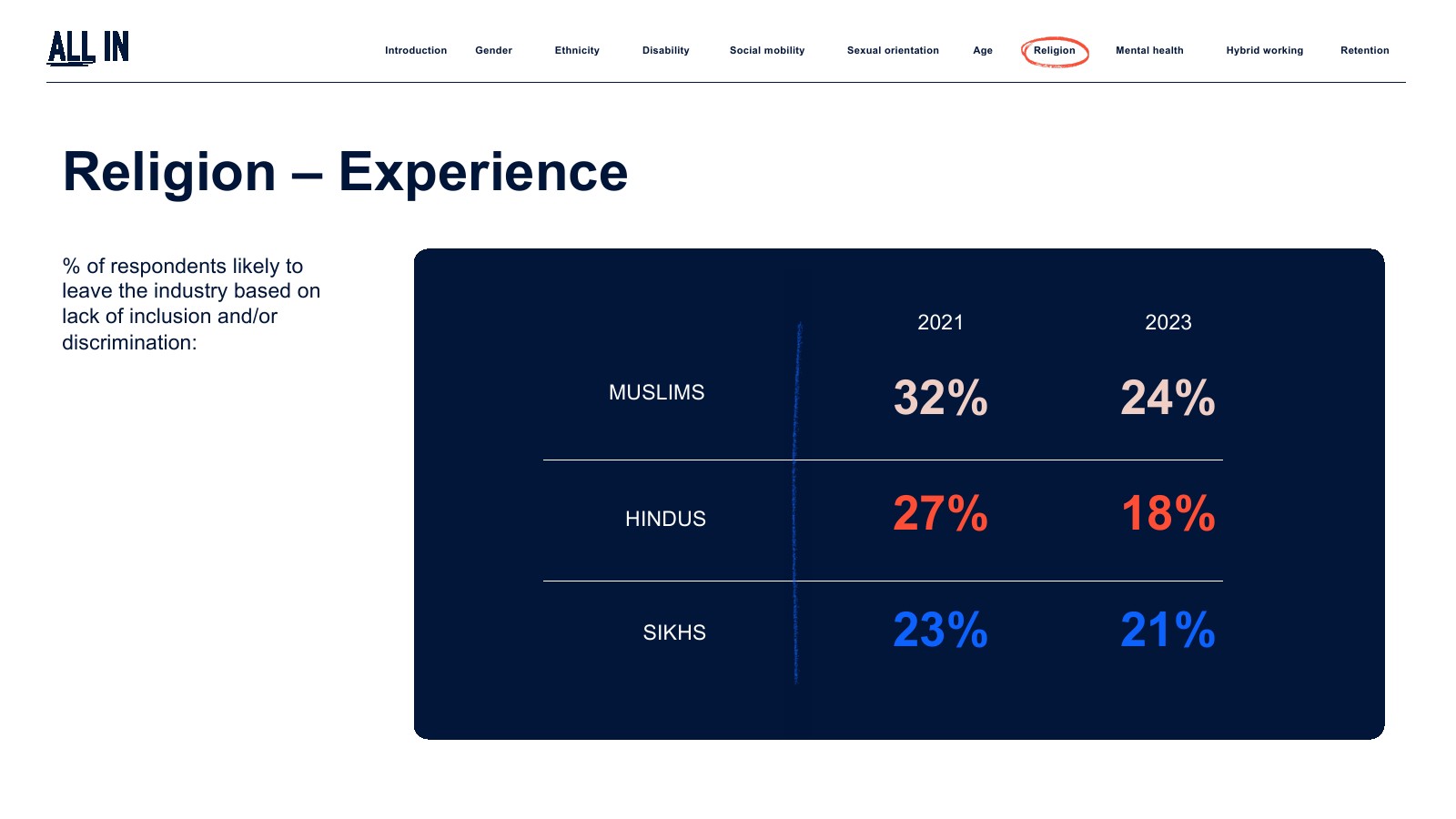 IPA:2023年英国广告业普查报告