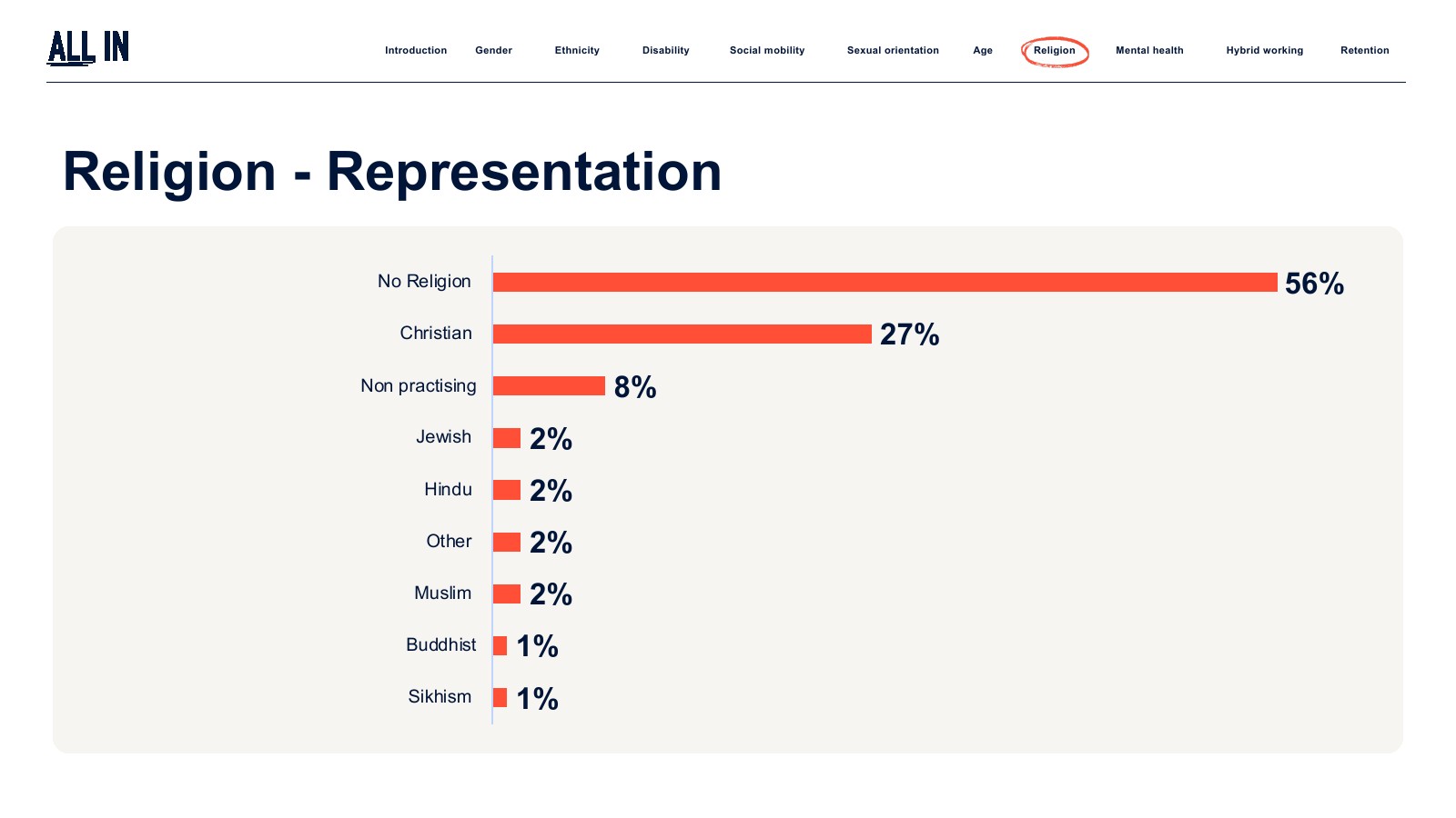 IPA:2023年英国广告业普查报告