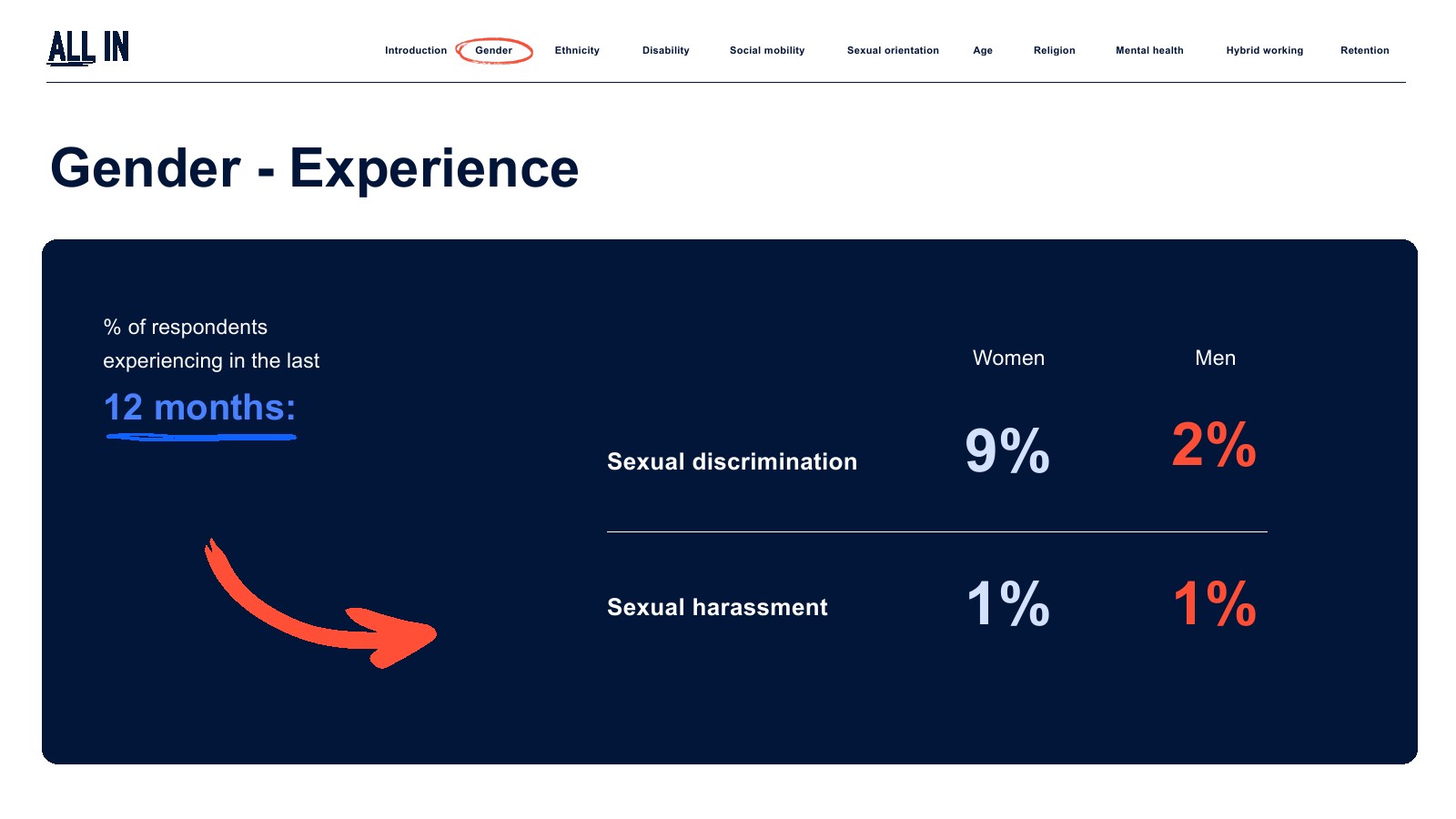 IPA:2023年英国广告业普查报告